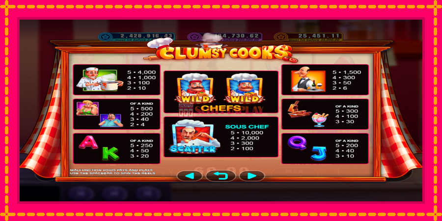 Clumsy Cooks - automato com gráficos brilhantes, foto 3